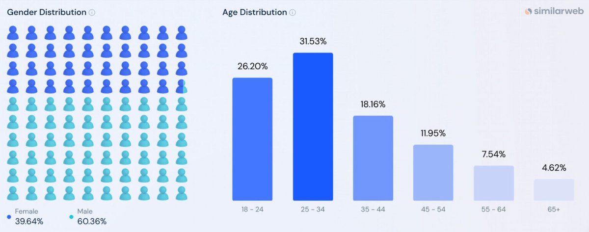 Who Hinge Is Best For: Young Professionals Seeking Lasting Love